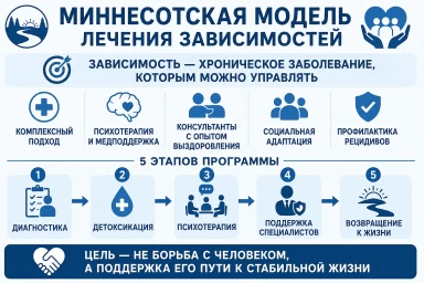 Миннесотская модель в Новороссийске
