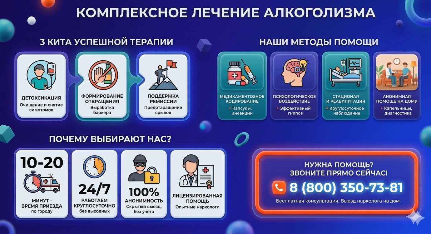 Инфографика о методах лечения алкоголизма в Новороссийске: детоксикация, кодирование и анонимная помощь на дому от клиники Похмельная служба.